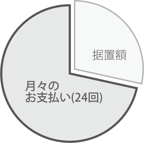 円グラフ