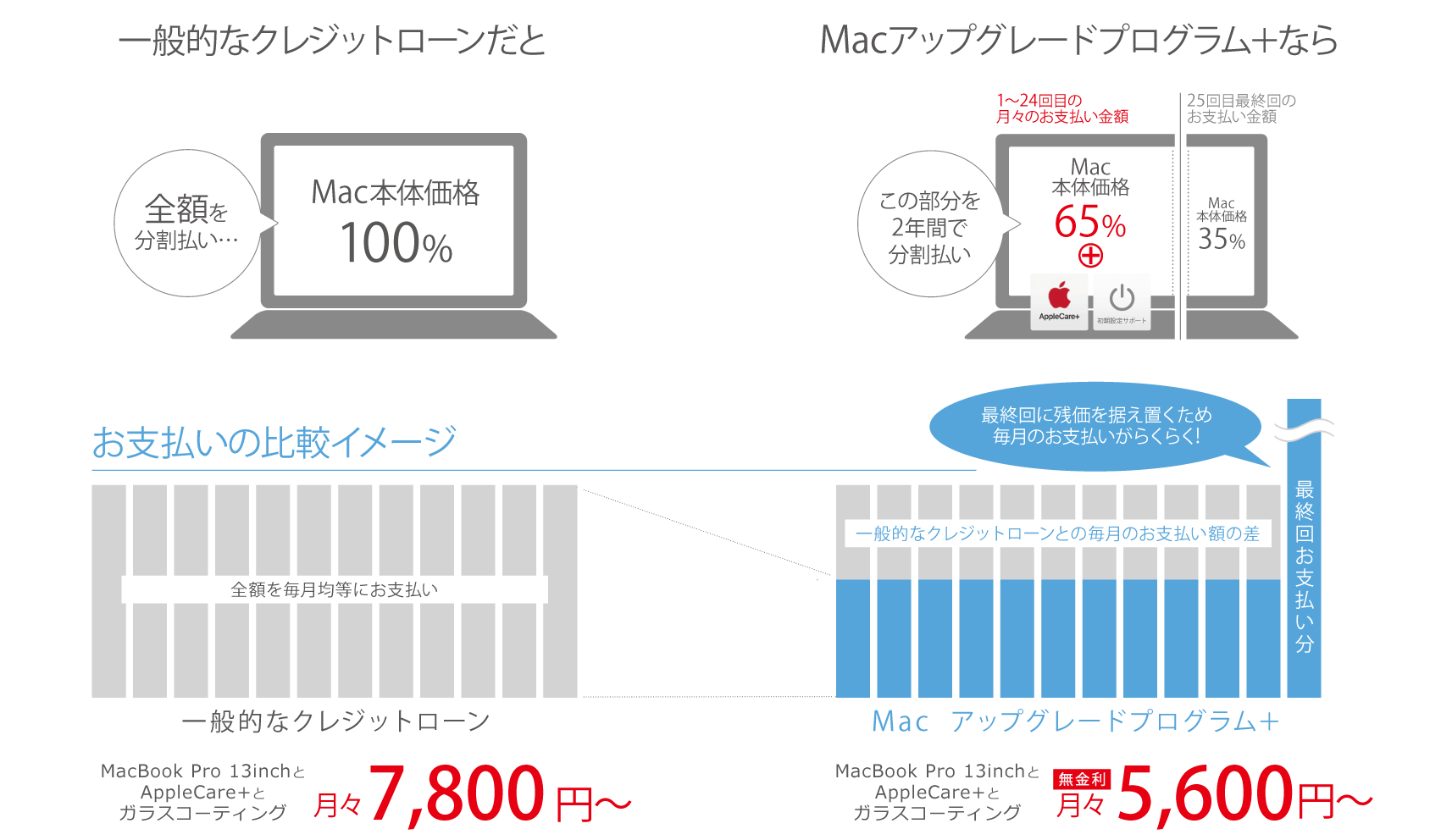 お支払いイメージ