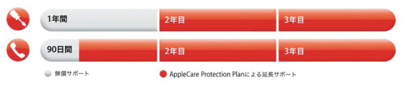 AppleCare �T�|�[�g�v�����C���[�W