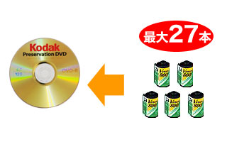 dvd writing service