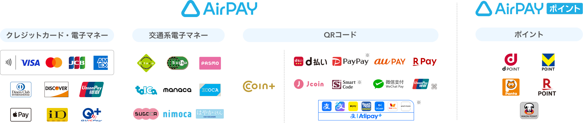 56��ނ̎x�������@