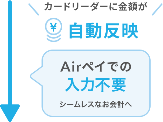 カードリーダーへ自動反映