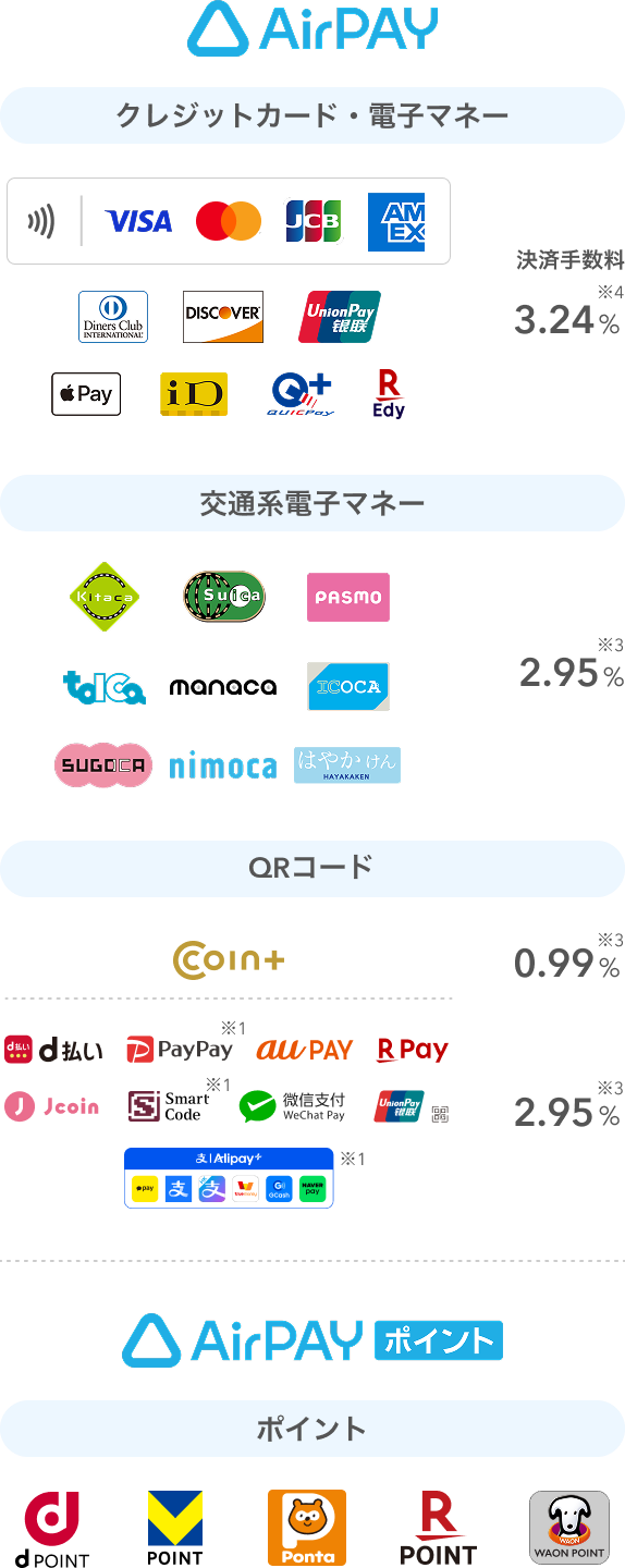 92種類の支払い方法