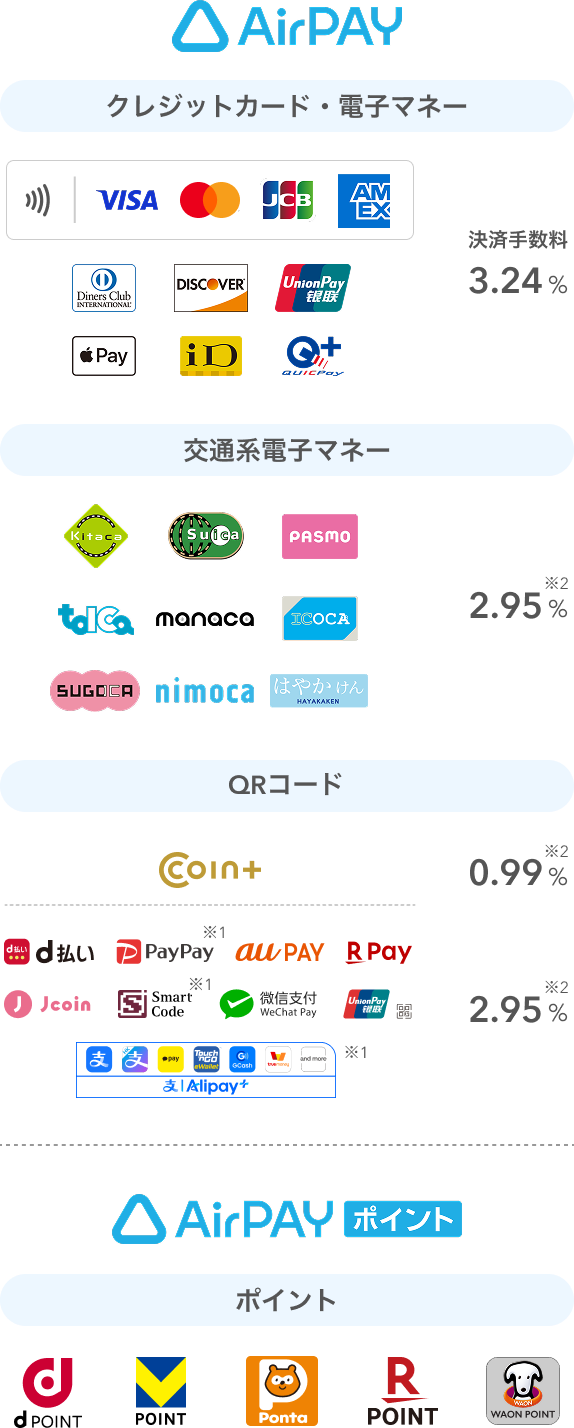 80種類の支払い方法