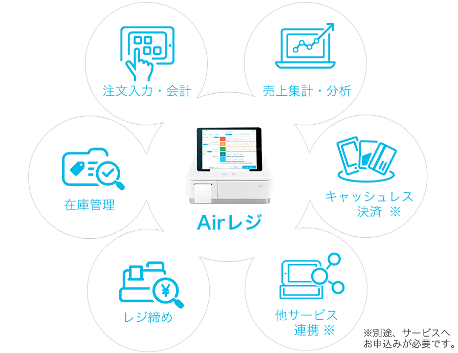 Airレジ