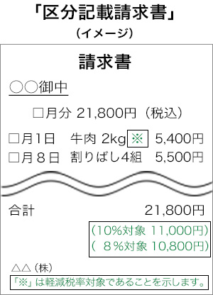 軽減税率制度ってなに？