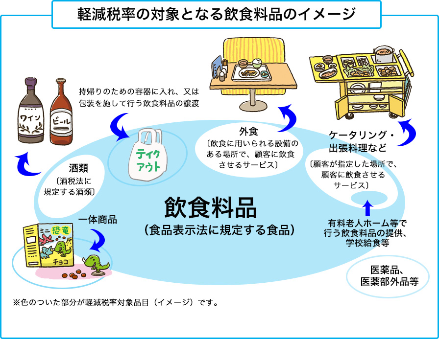 軽減税率制度ってなに？