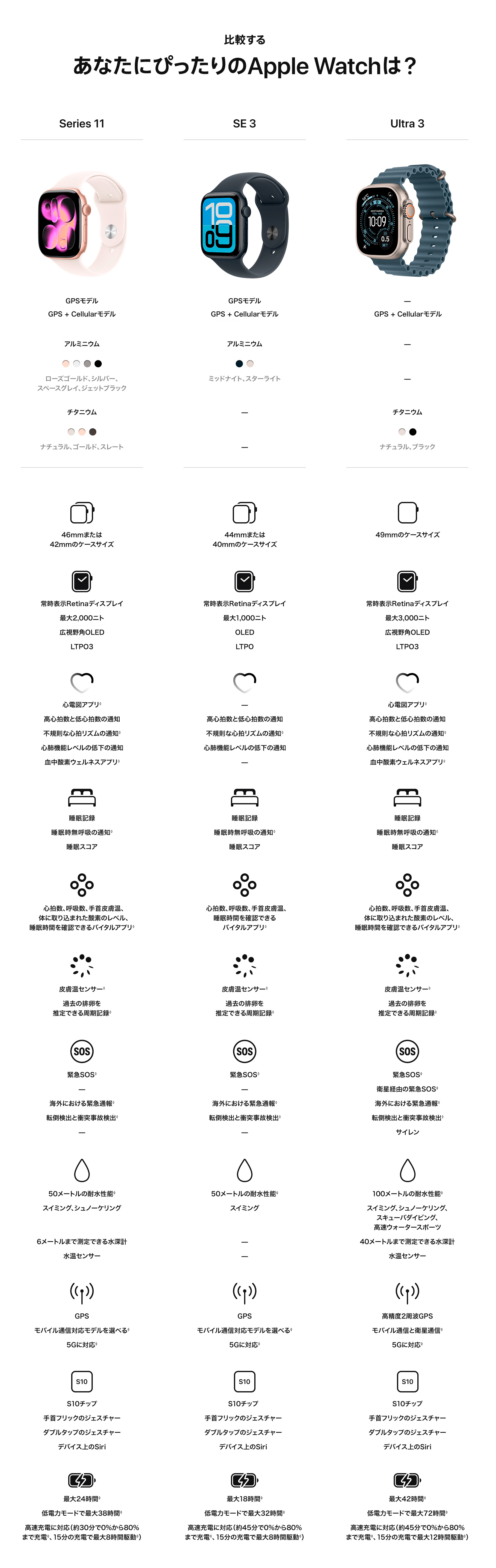 Apple Watch series 11