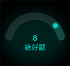「8」という準備度スコアと「絶好調」というテキストが表示されている