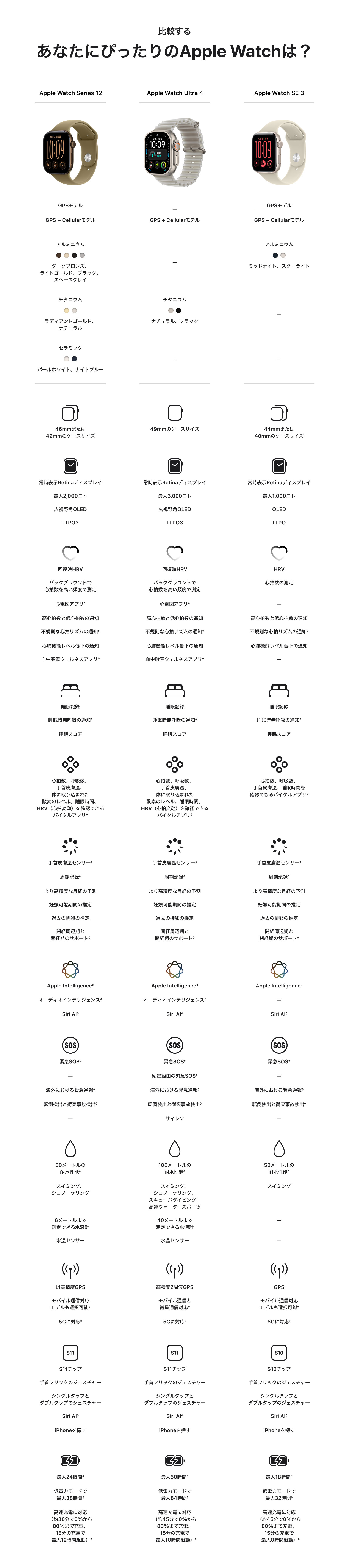 Apple Watch series 12