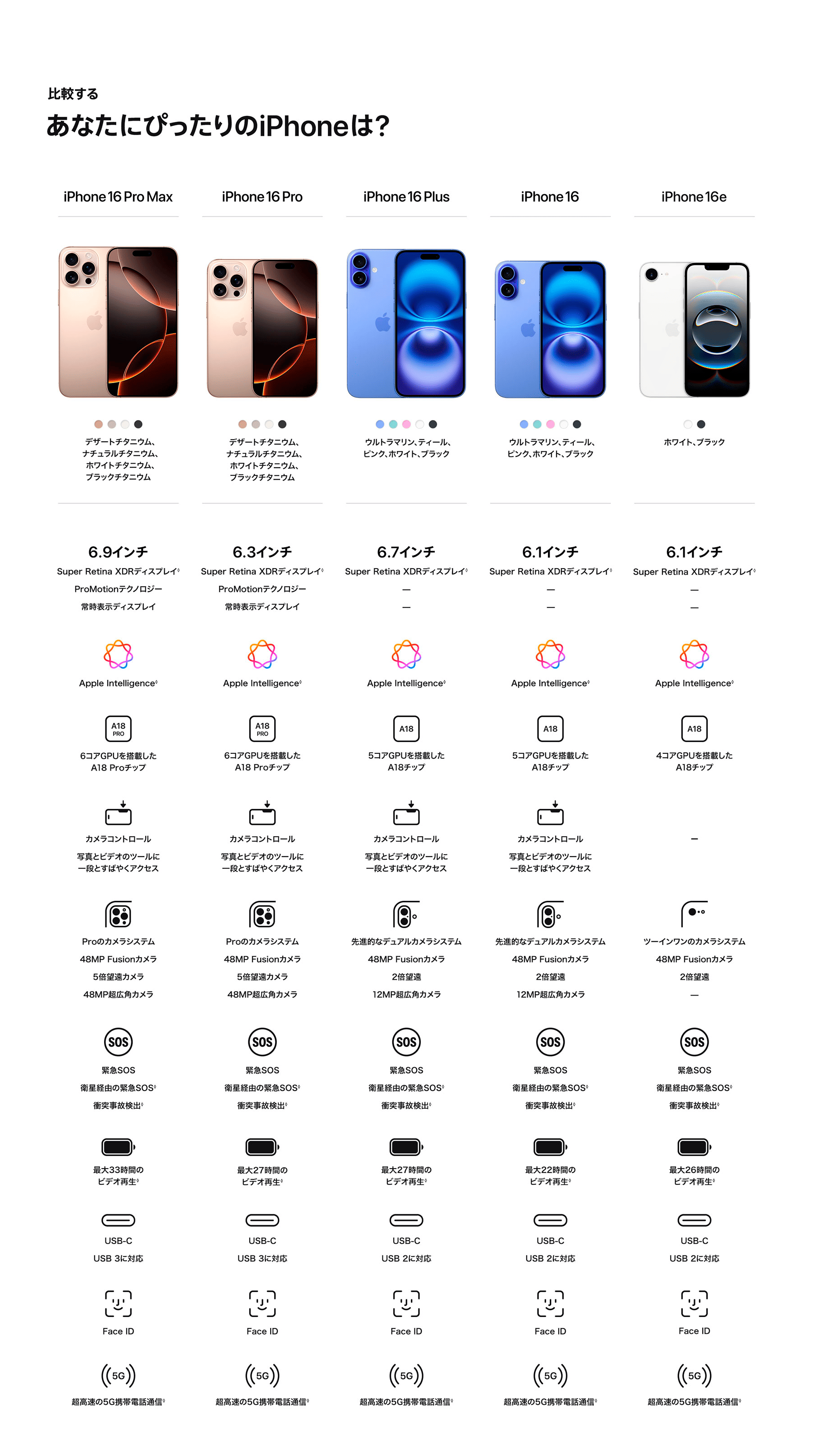 iPhone 16e