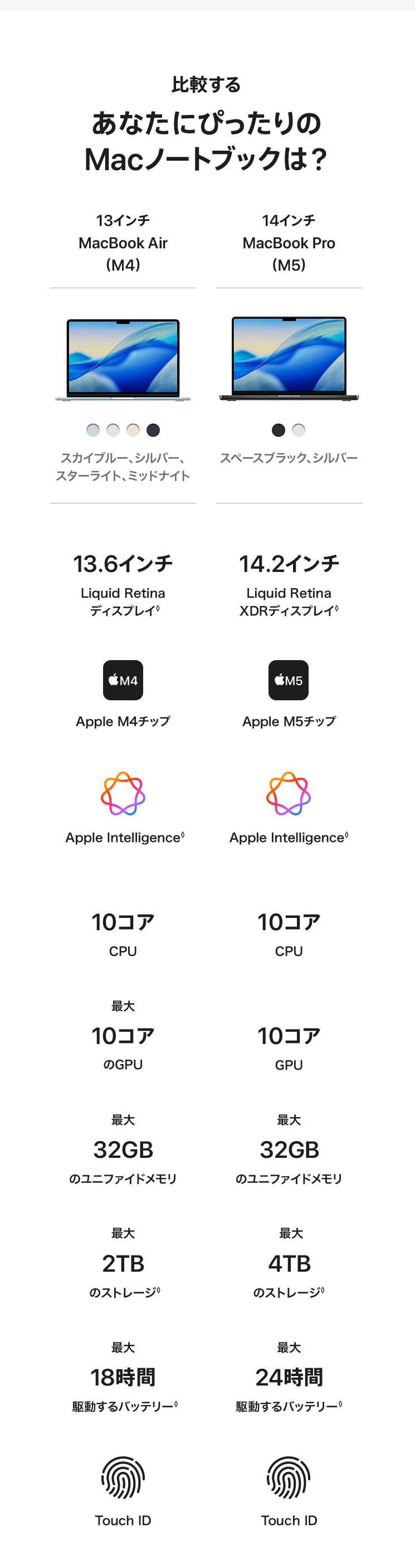 Macが学生に選ばれる理由