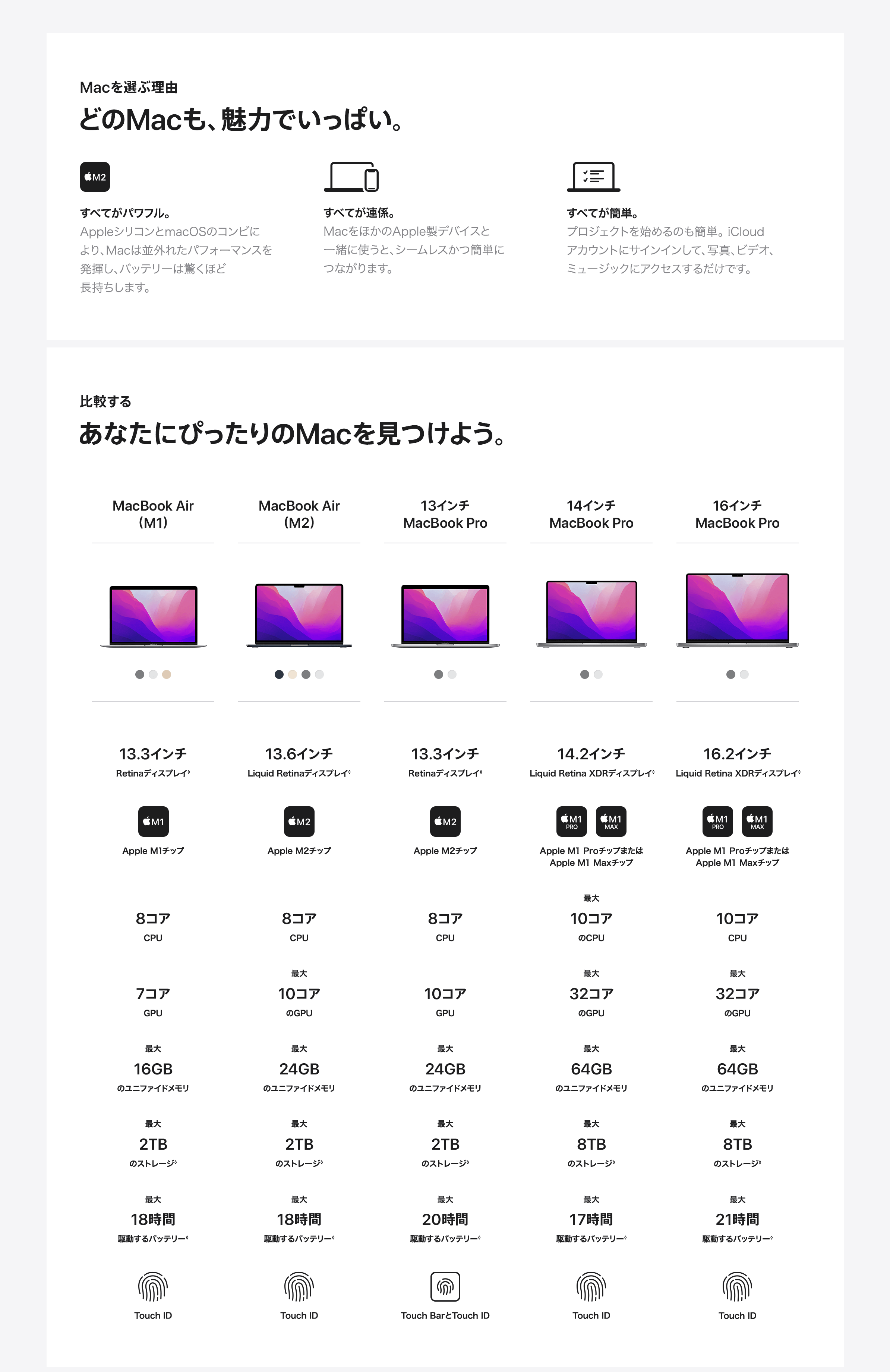 MacBook Air M2チップ