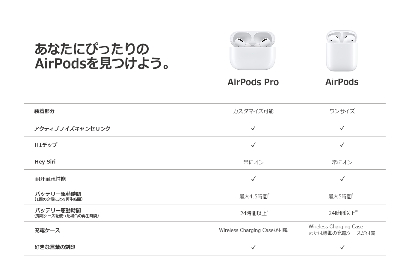 AirPods Pro