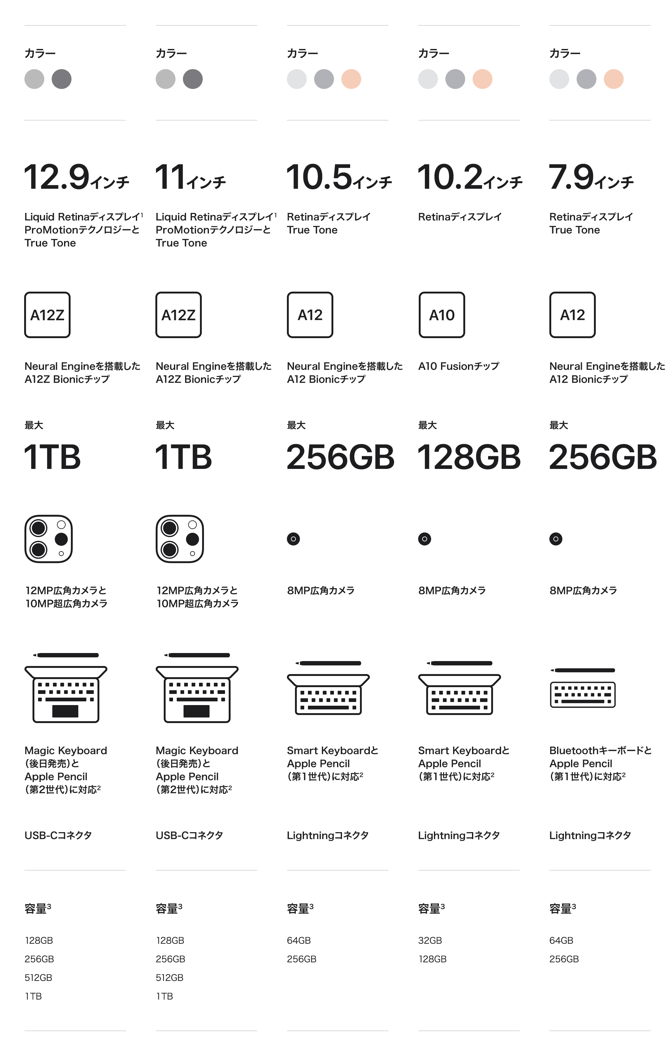 iPad比較