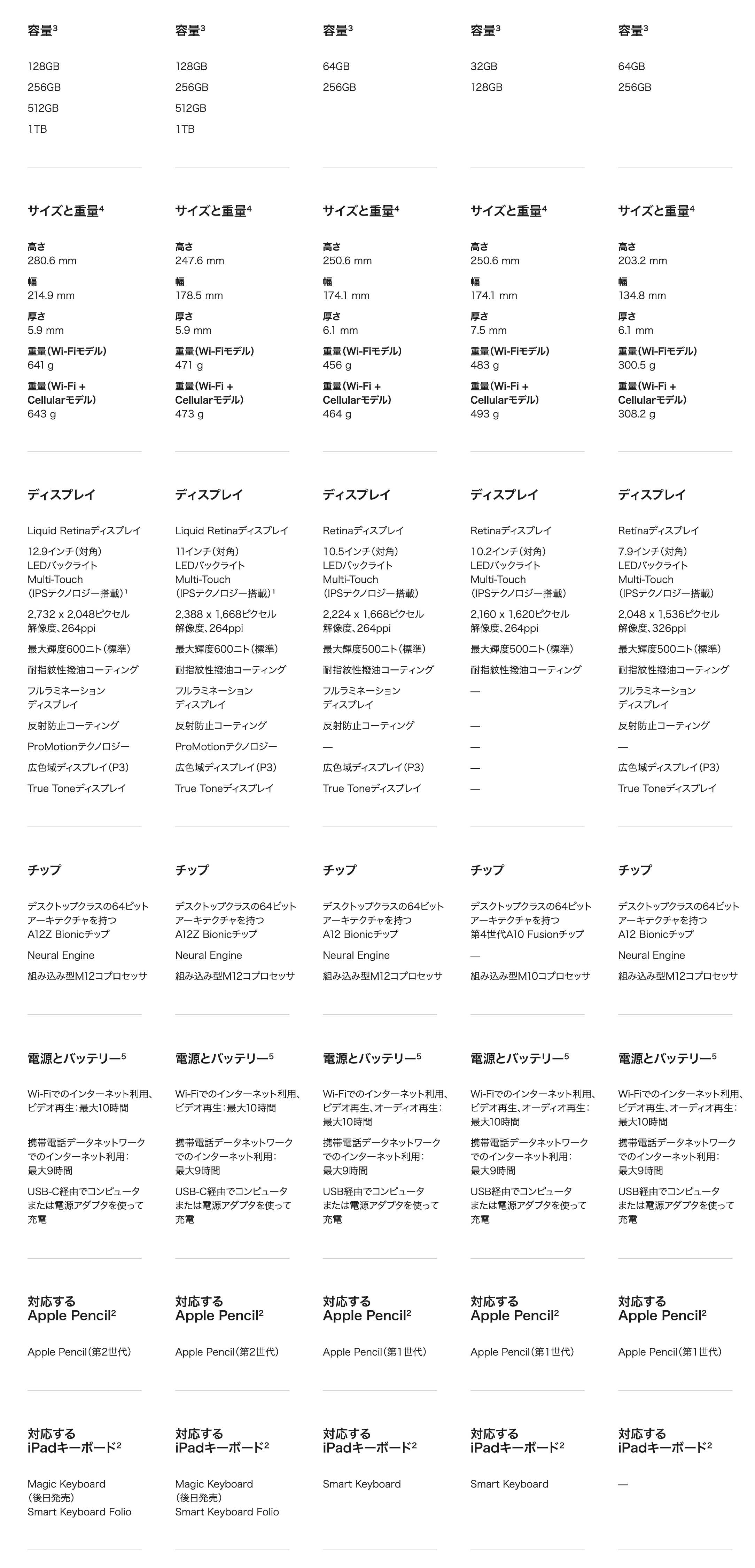 iPad比較