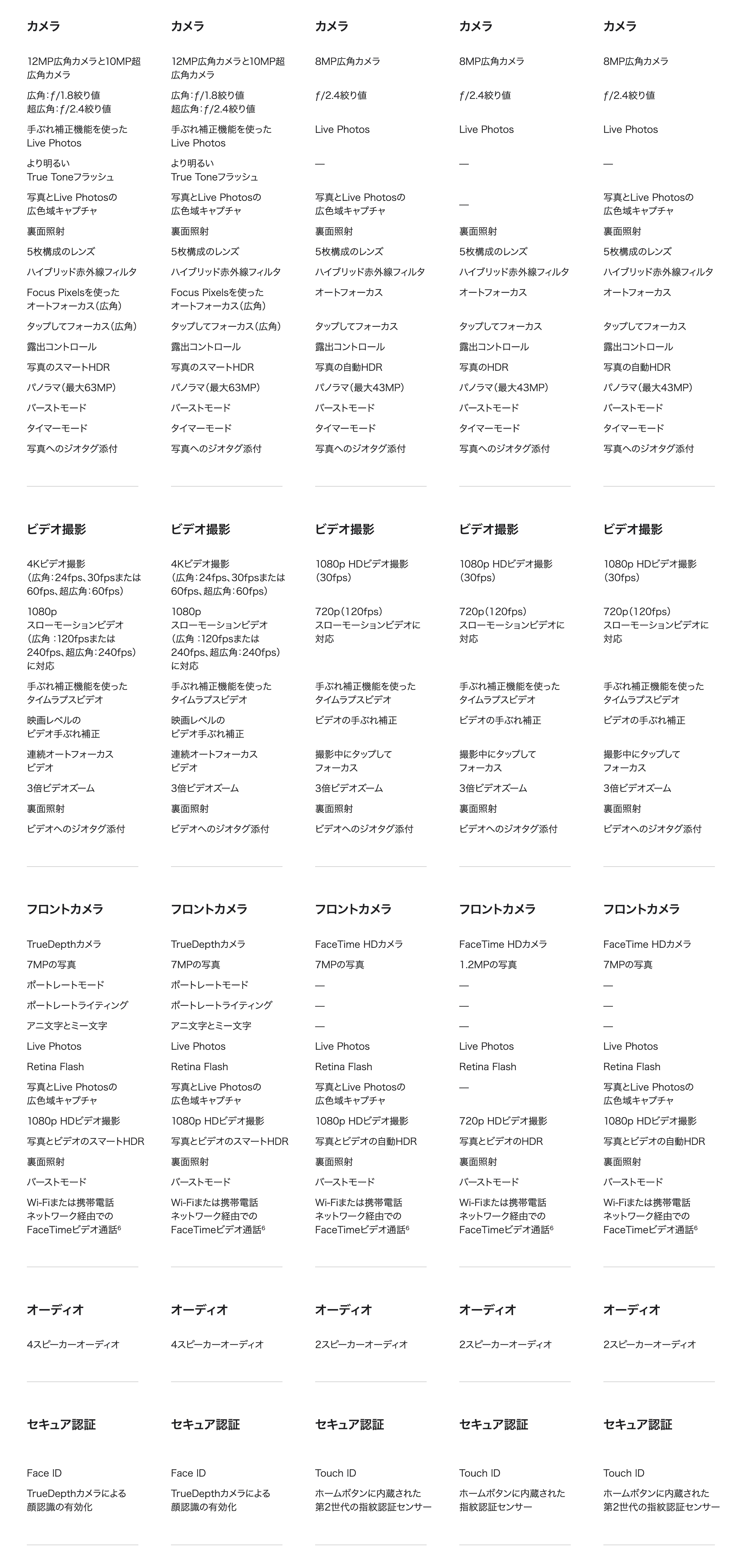 iPad比較