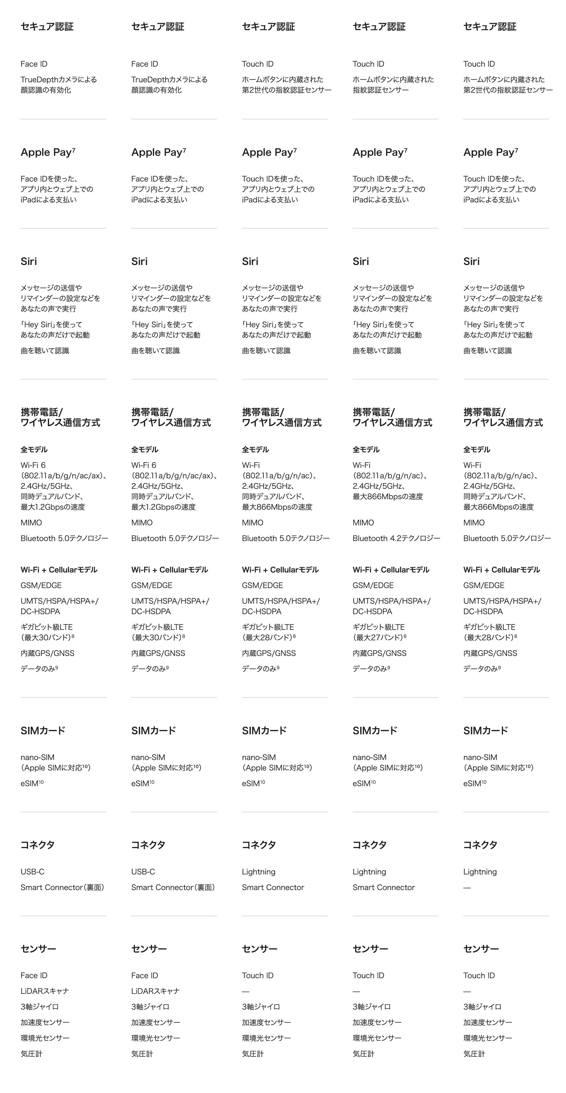 iPad比較