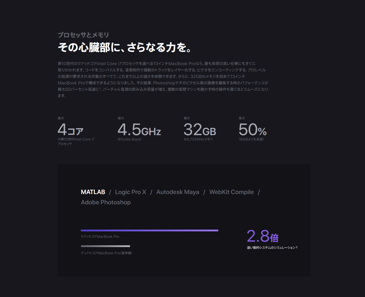 Macbook Pro 13インチ