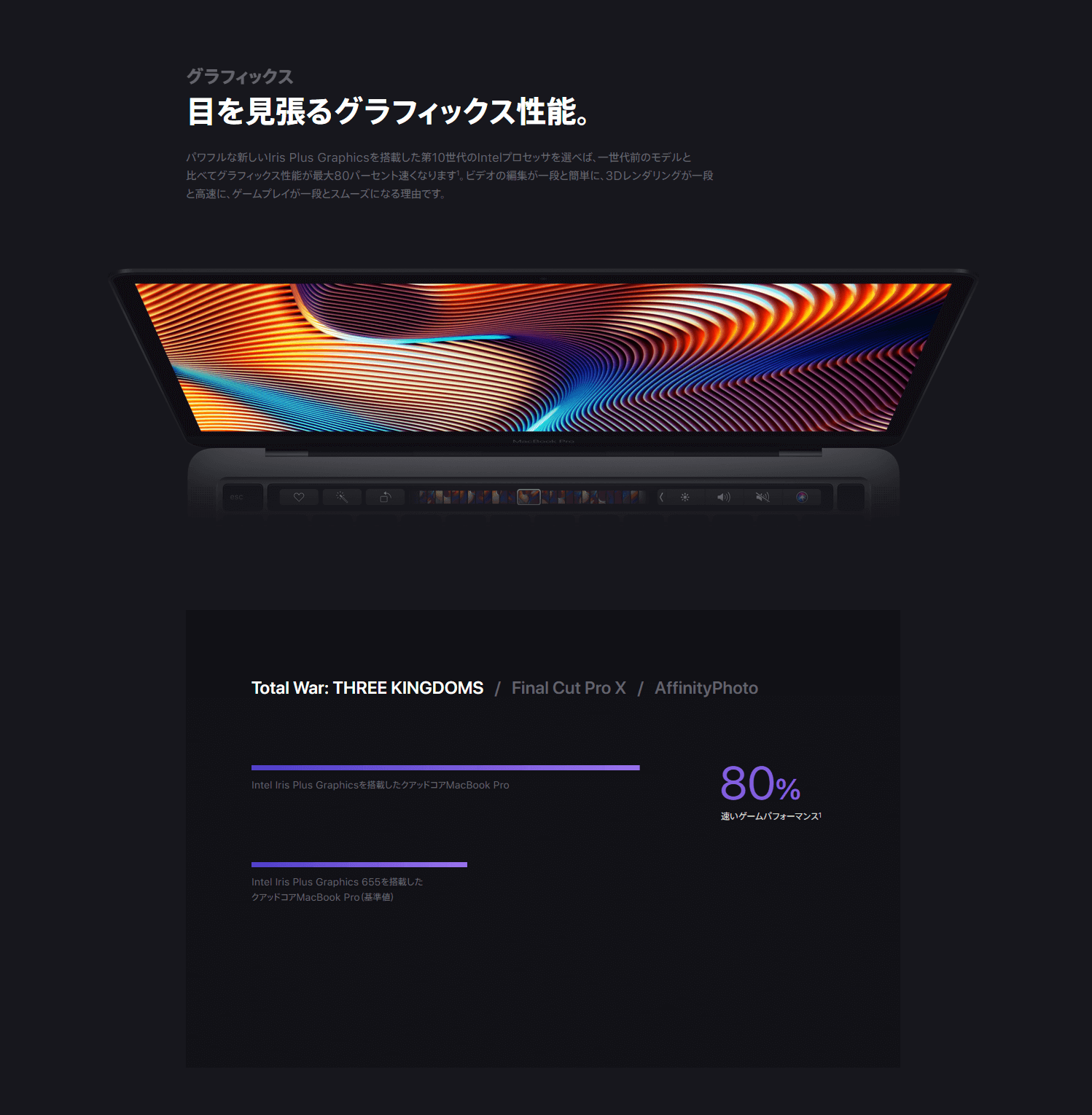 Macbook Pro 13インチ