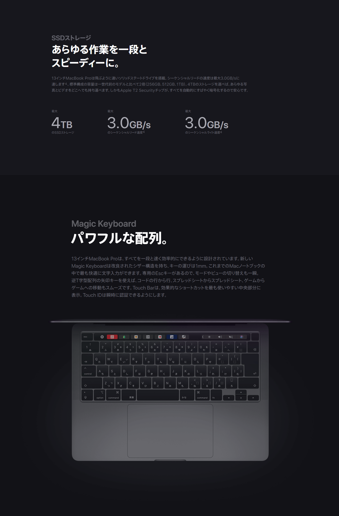 Macbook Pro 13インチ