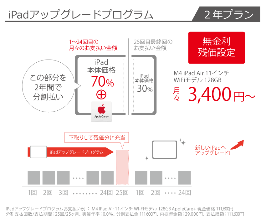 iPadアップグレードプログラム