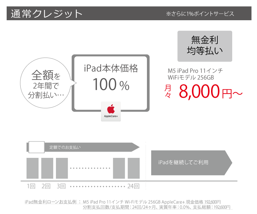 通常クレジット