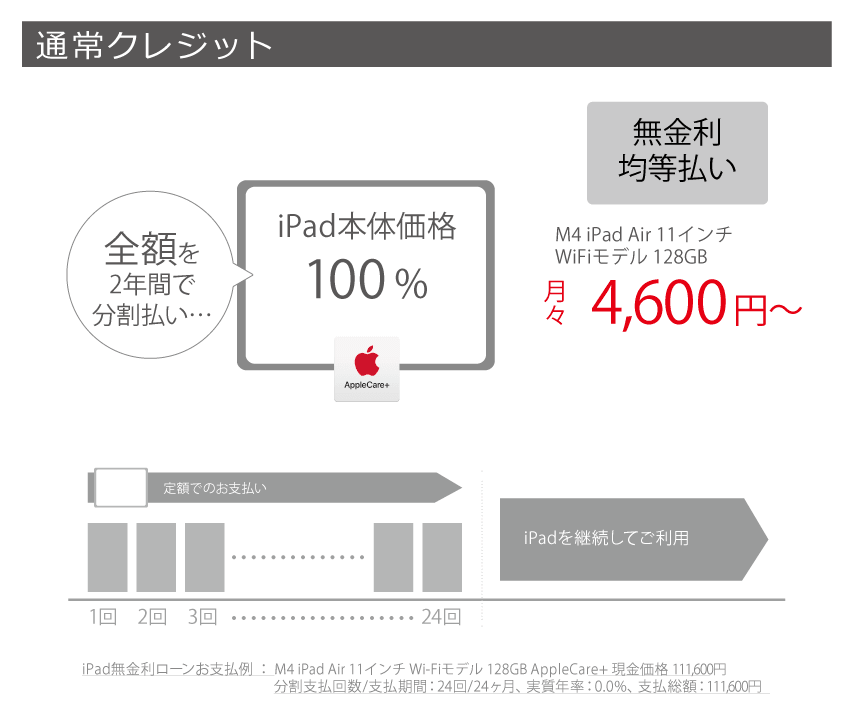 通常クレジット