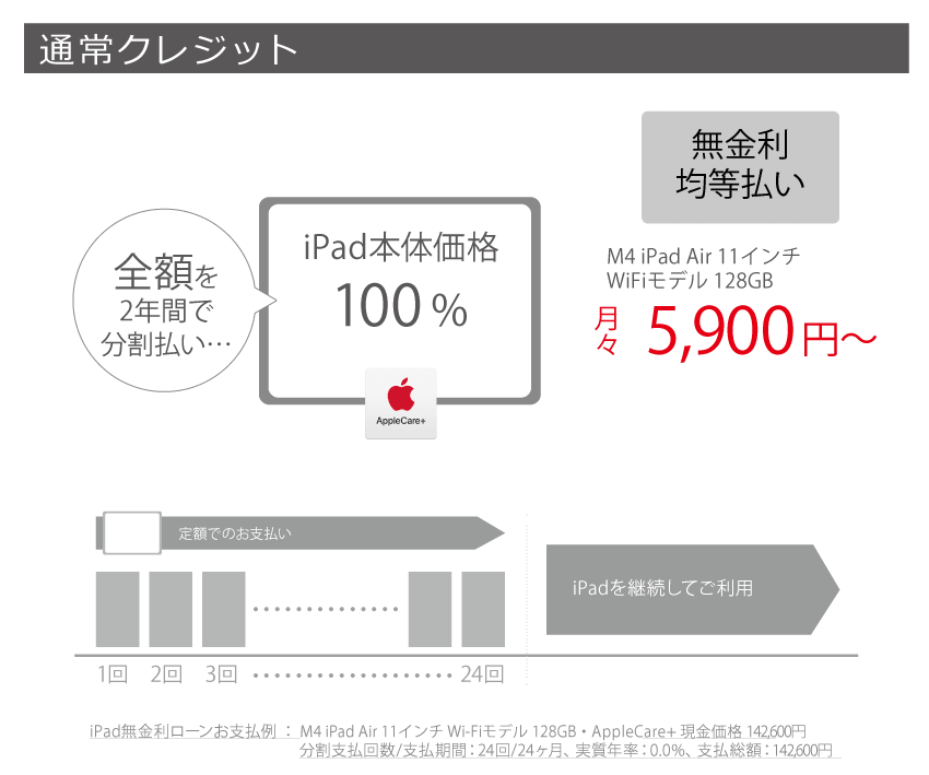 通常クレジット