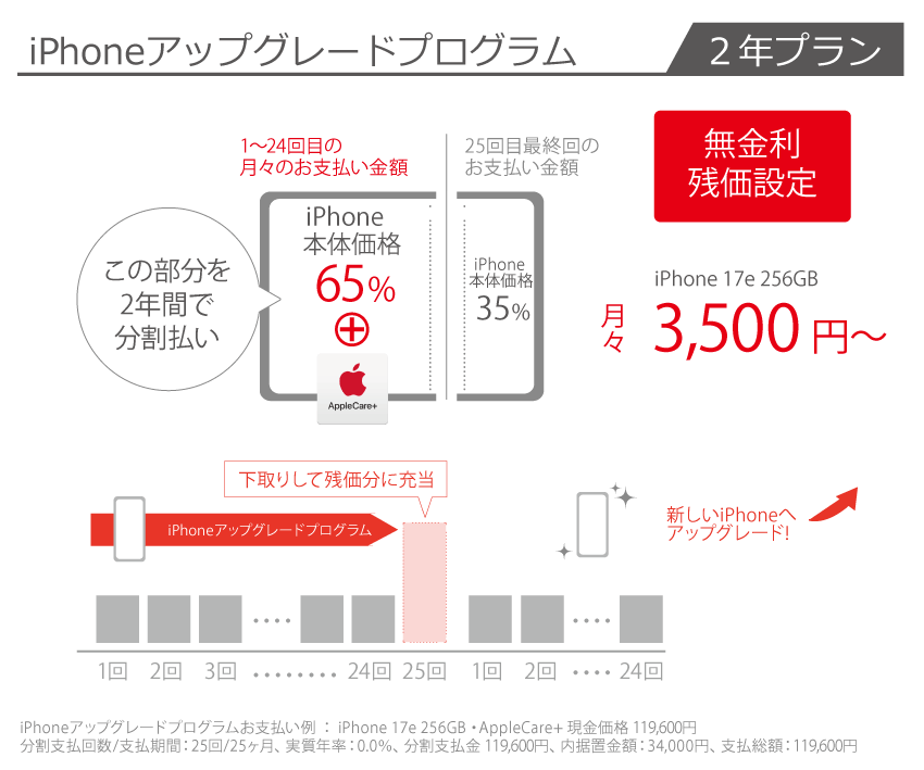 iPphoneアップグレードプログラム