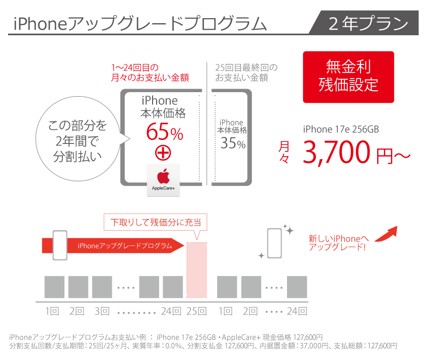 iPphoneアップグレードプログラム