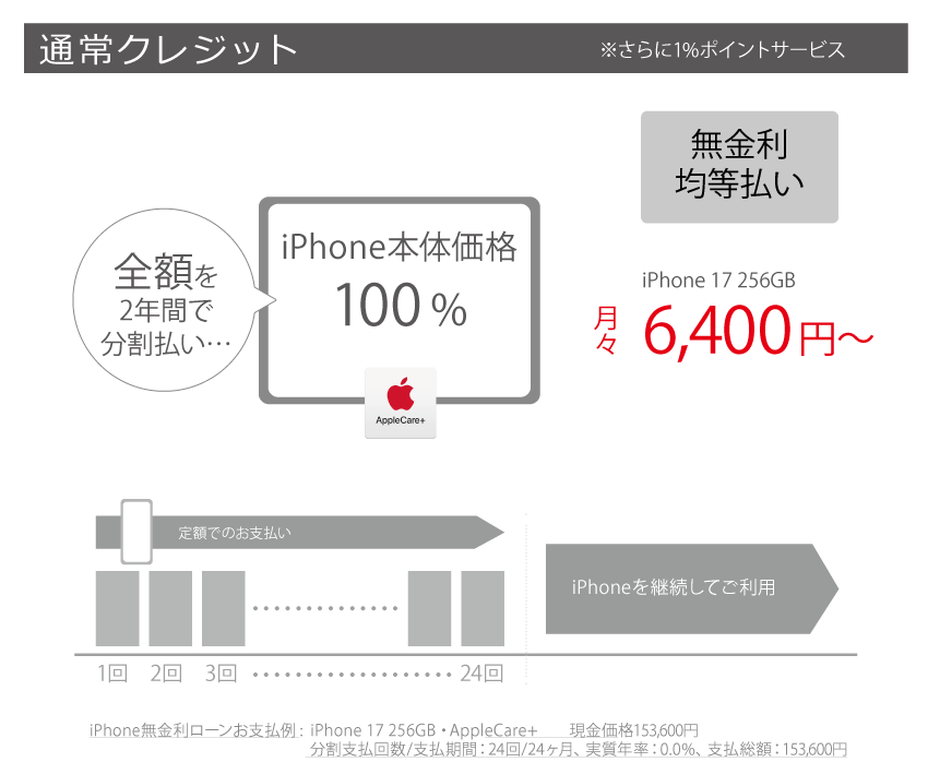 通常クレジット