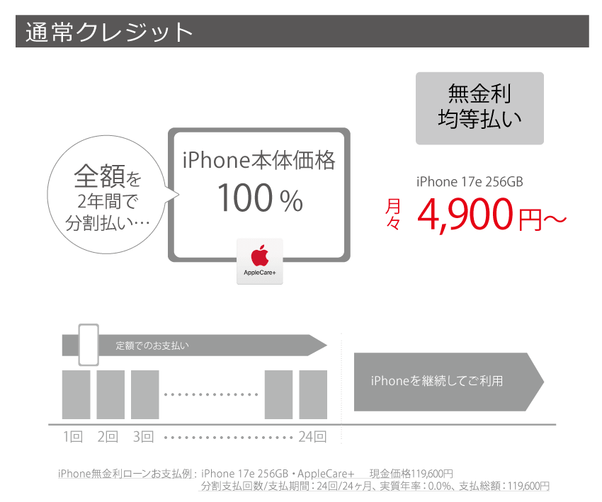 通常クレジット