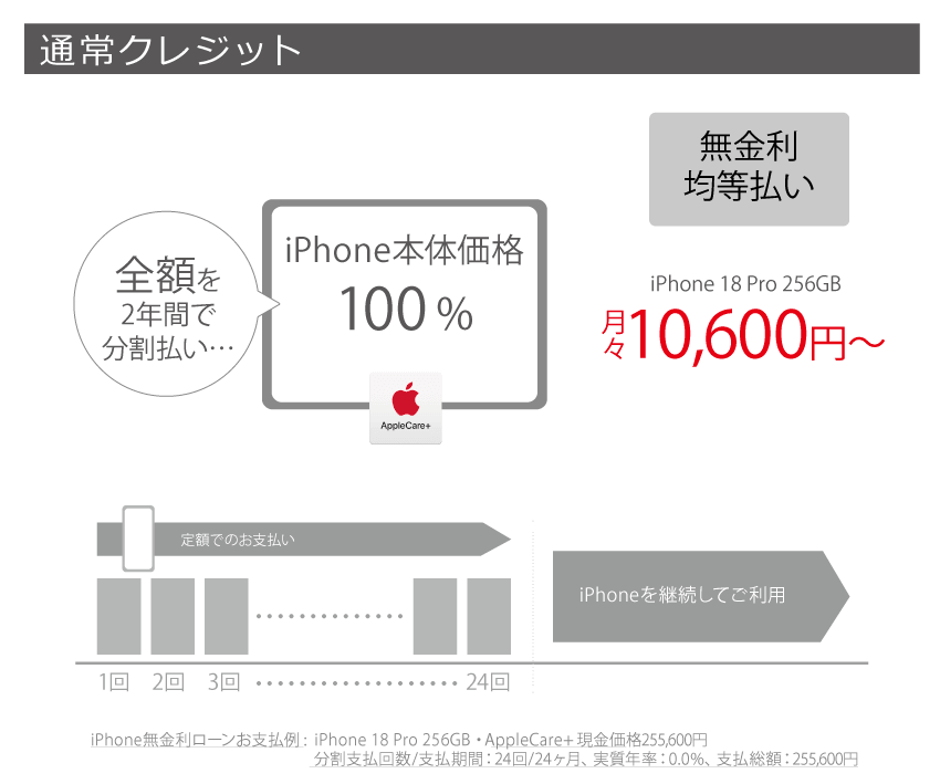 通常クレジット