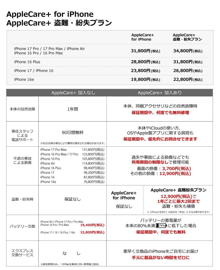 AppleCare+ for iPhone