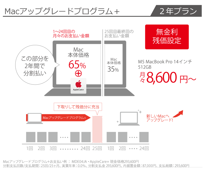 Macアップグレードプログラム＋ 2年プラン