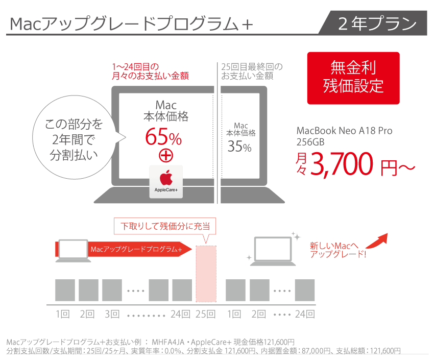 Macアップグレードプログラム＋ 2年プラン
