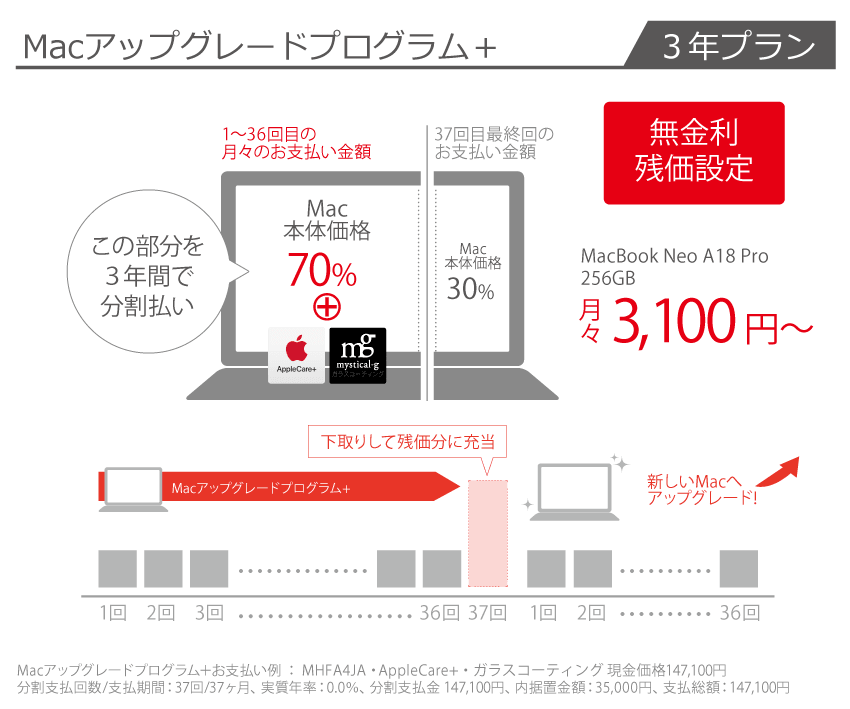 Macアップグレードプログラム＋ 3年プラン