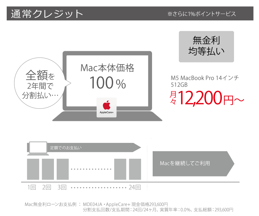 通常クレジット