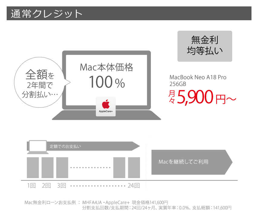 通常クレジット