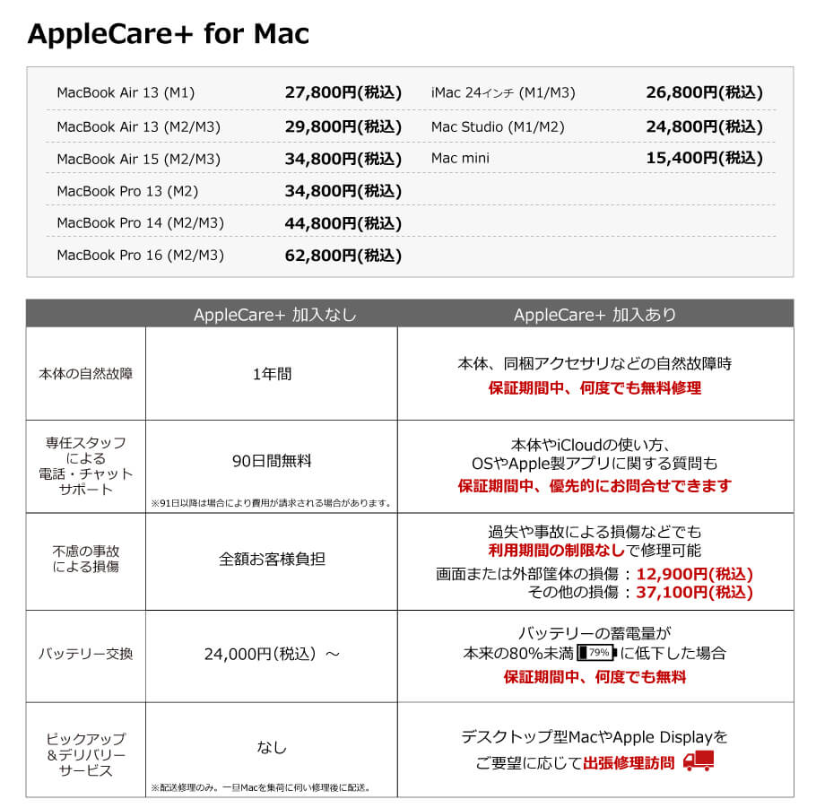 AppleCare+ for Mac