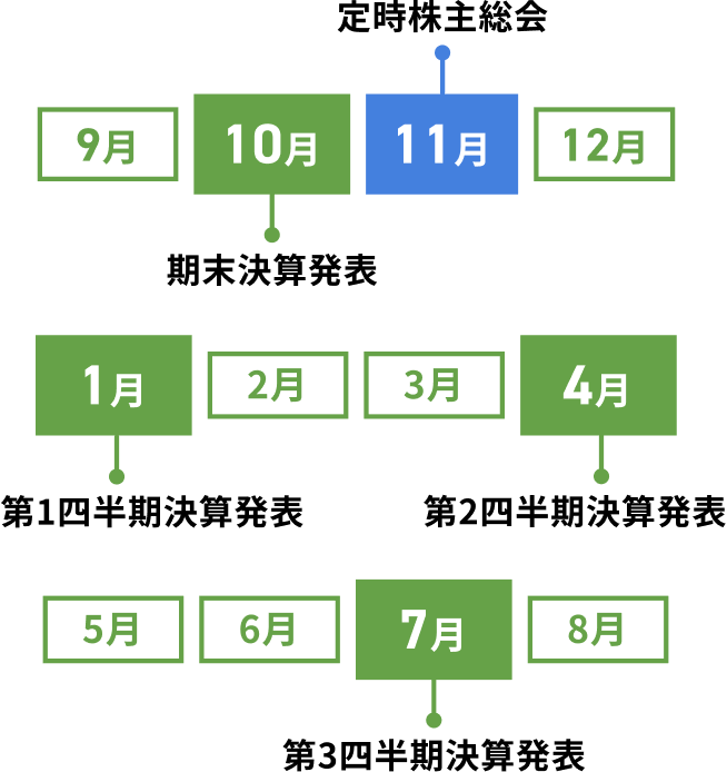 ビックカメラのロゴ