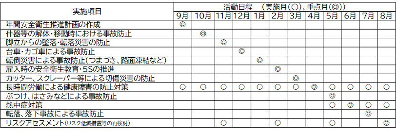 月間安全衛生重点目標(2023年9月～2024年8月)