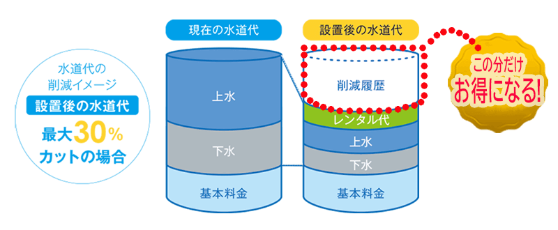 料金削減のイメージ