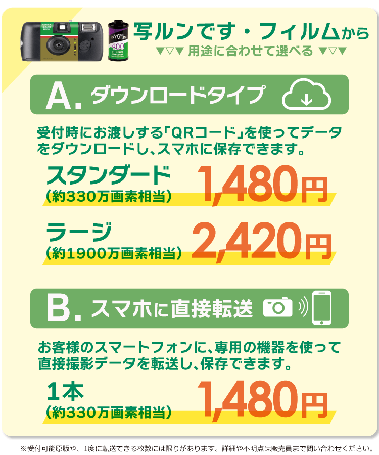 データ転送サービス