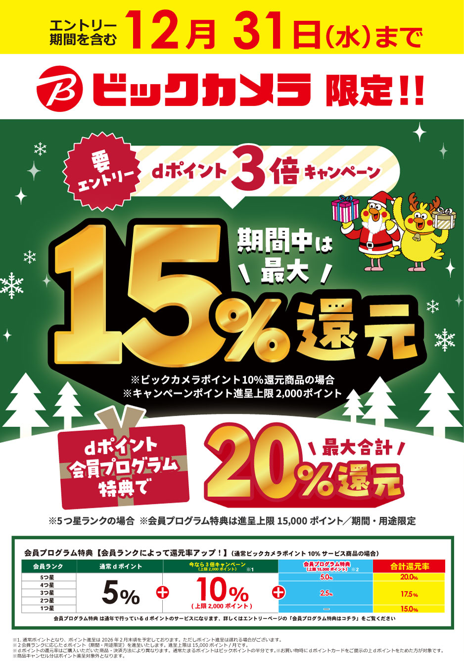 dポイント最大3倍キャンペーン 期間中は最大15%還元！