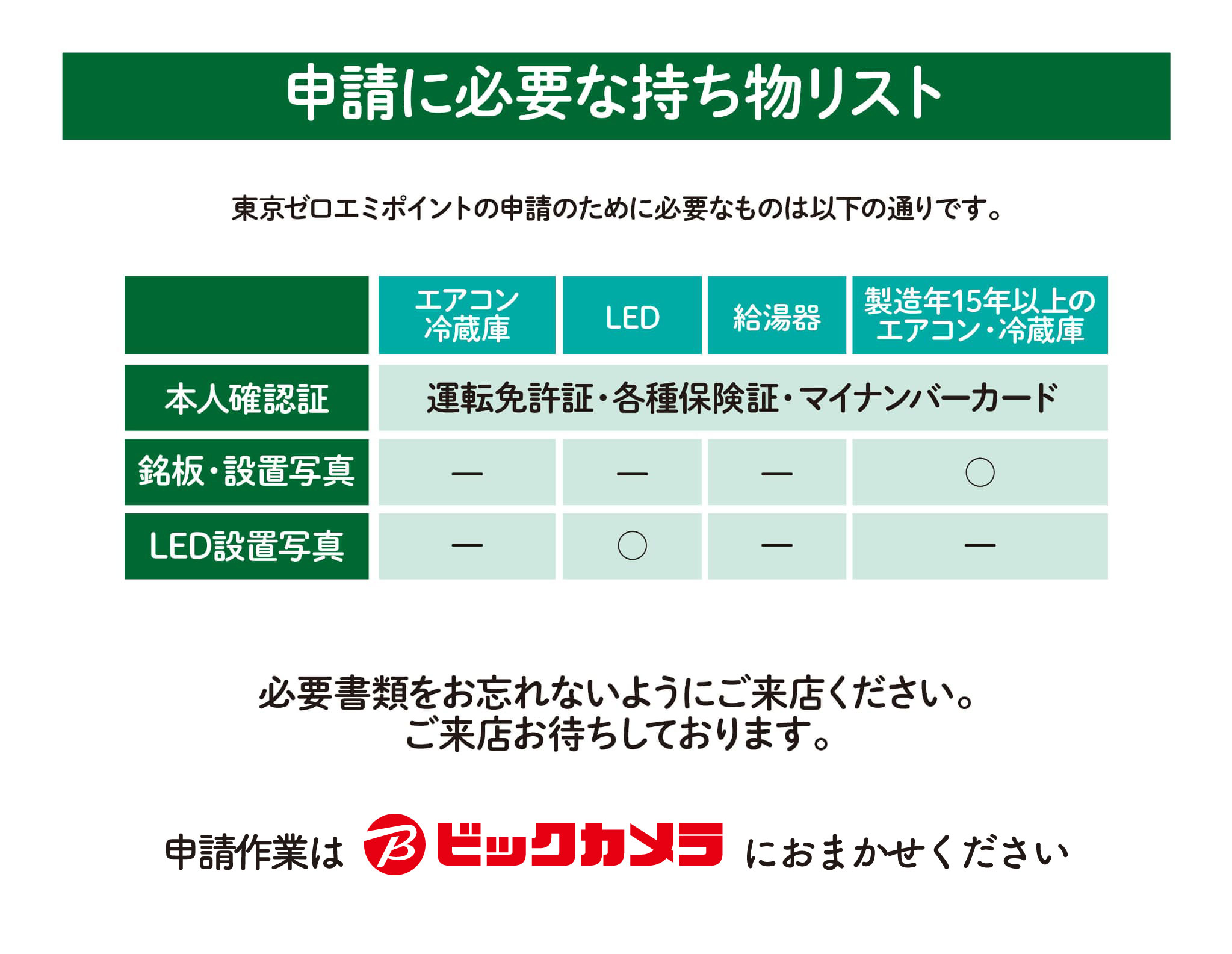 ご来店前にご用意ください 本人確認証、銘板・設置写真・LED設置写真