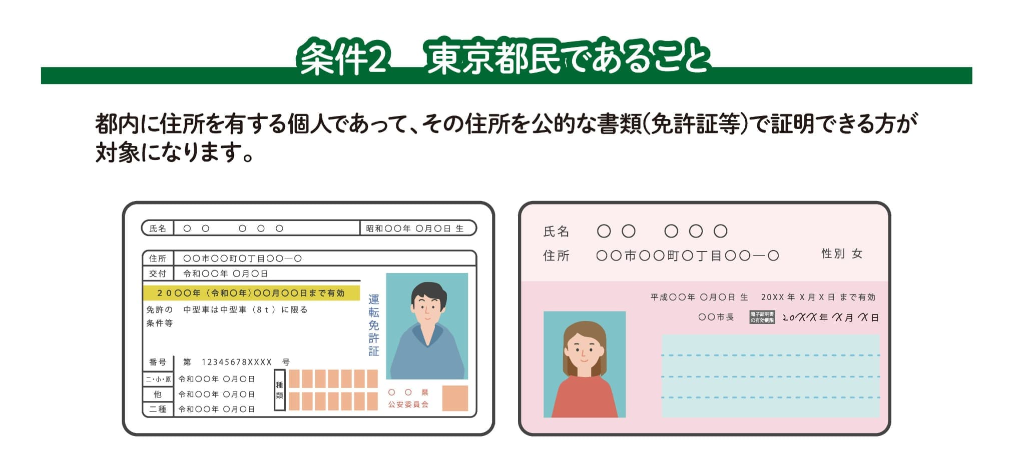 条件2 東京都民であること