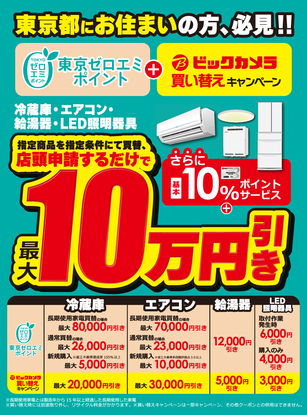 ゼロエミポイント＋買い替えキャンペーンで最大100,000円引き