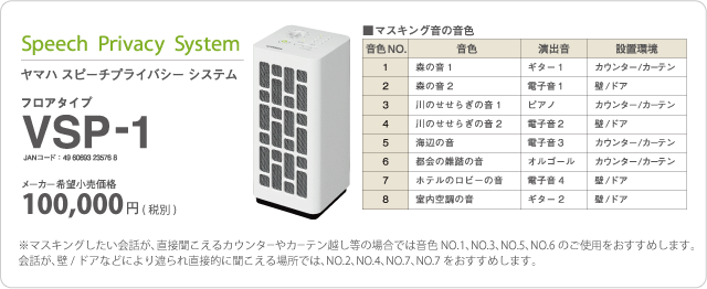 スピーチプライバシーシステム